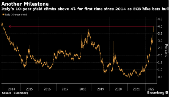 面对债市压力 欧洲央行据悉决心暂不披露危机应对工具细节 面对债市压力 欧洲央行据悉决心暂不披露危机应对工具细节