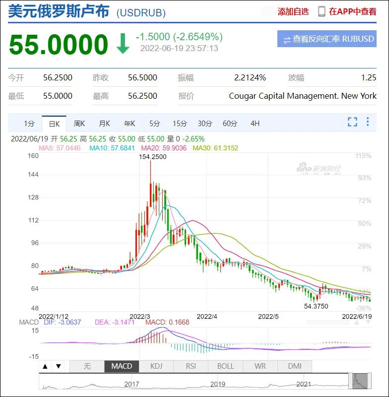 为何俄罗斯只受＂皮肉伤＂，欧美却通胀爆表？