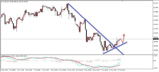 盛文兵:G7会议推波助澜 EIA数据今日公布 盛文兵:G7会议推波助澜 EIA数据今日公布