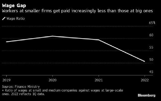 韩国财政部长警告薪资上涨或加剧通胀