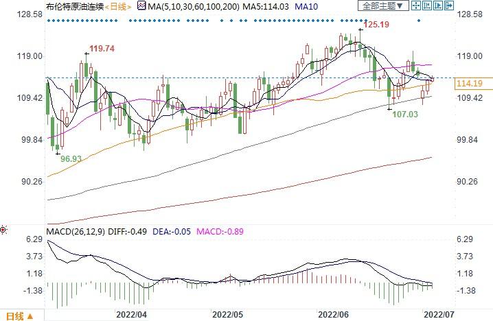 拜登总统将访问中东,沙特会为其增产石油吗? 拜登总统将访问中东,沙特会为其增产石油吗?