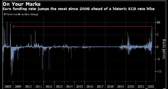 欧洲央行政策决定即将出炉 欧元波动性对冲成本升至2016年以来最高