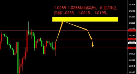 宗校立:勿急勿躁 今日在震荡中寻找交易机会 宗校立:勿急勿躁 今日在震荡中寻找交易机会