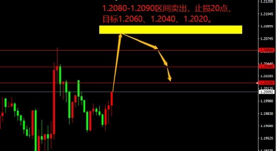 宗校立:勿急勿躁 今日在震荡中寻找交易机会 宗校立:勿急勿躁 今日在震荡中寻找交易机会