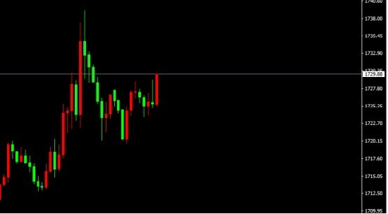 宗校立:勿急勿躁 今日在震荡中寻找交易机会 宗校立:勿急勿躁 今日在震荡中寻找交易机会