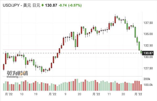 避险情绪抬头！亚太股市大跌，日元涨疯了