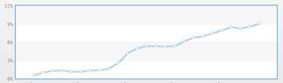 避险需求遭推升 金价能否巧借东风更进一步? 避险需求遭推升 金价能否巧借东风更进一步?