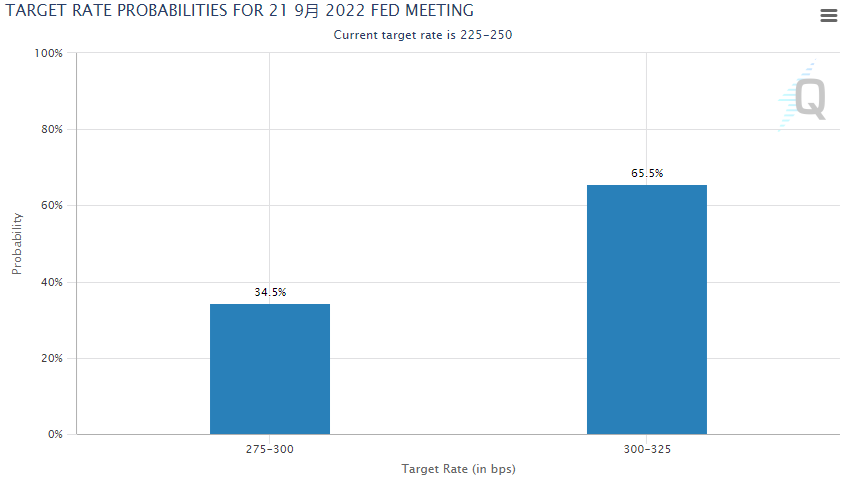 纽约联储通胀预期报喜！本周美国CPI可能不会爆表？