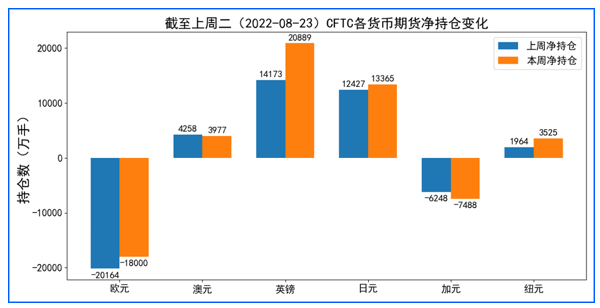 加息预期再次推高美元 欧元英镑则均盘中创数年新低