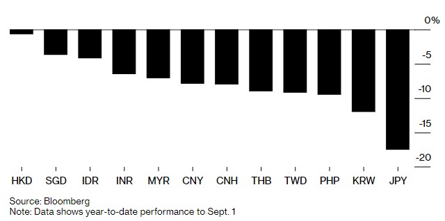 市场押注新加坡央行延长紧缩时间 新元成香饽饽 市场押注新加坡央行延长紧缩时间 新元成香饽饽